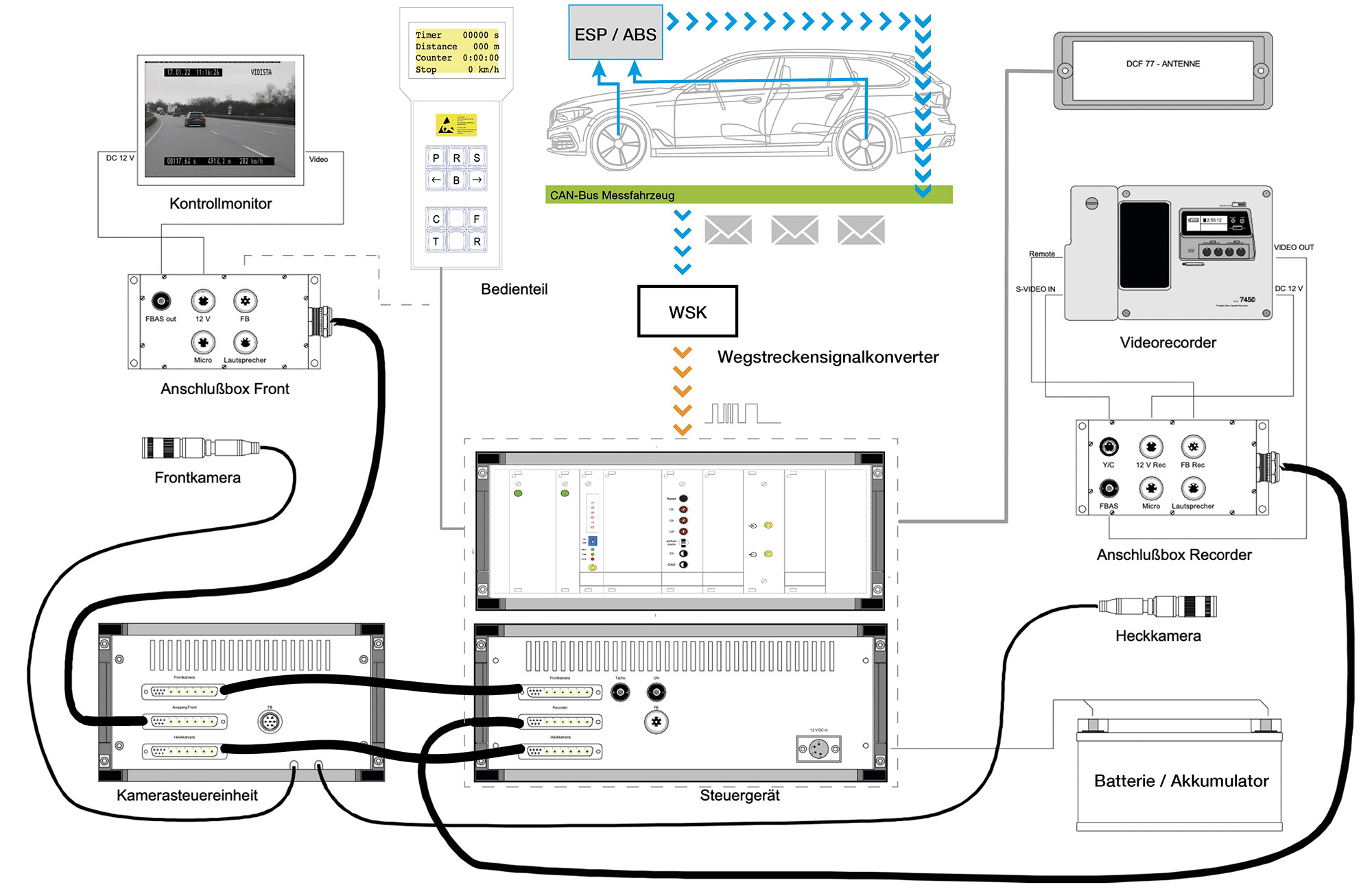 Blockschaltbild der Geschwindigkeitsmessanlage VDM-R